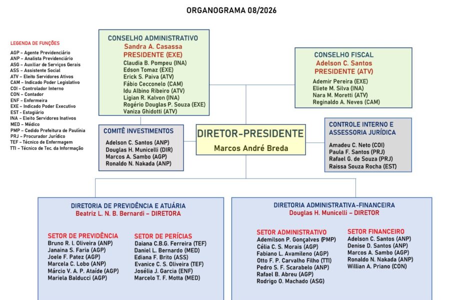 ORGANOGRAMA 08.2026